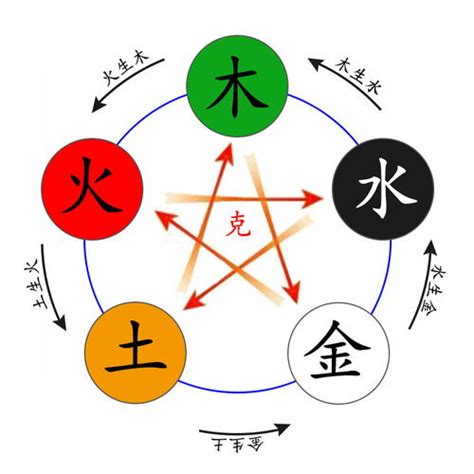 睿的五行|睿字的五行属什么